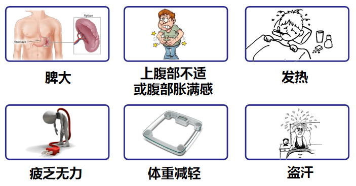 普纳替尼,Ponatinib