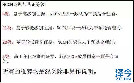 年终盘点（一）｜小细胞肺癌最新治疗方案及新药研究汇总