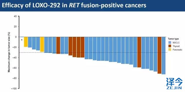 2018，两款重磅新药给RET基因融合的癌症患者带来春天！
