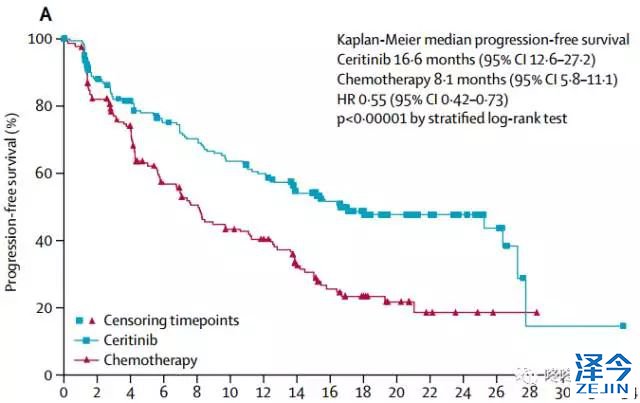 色瑞替尼临床数据