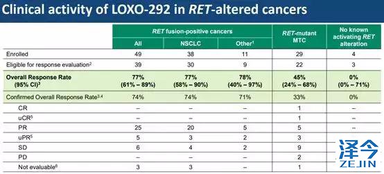 2018，两款重磅新药给RET基因融合的癌症患者带来春天！