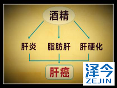 碧康仿制的乐伐替尼质量有保障吗？